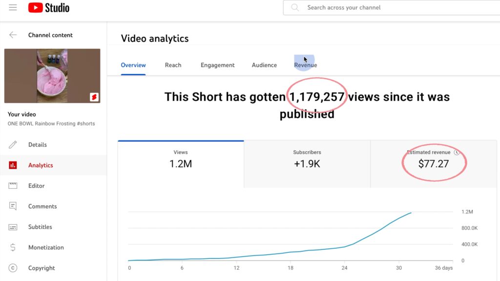 how much money do youtube shorts make