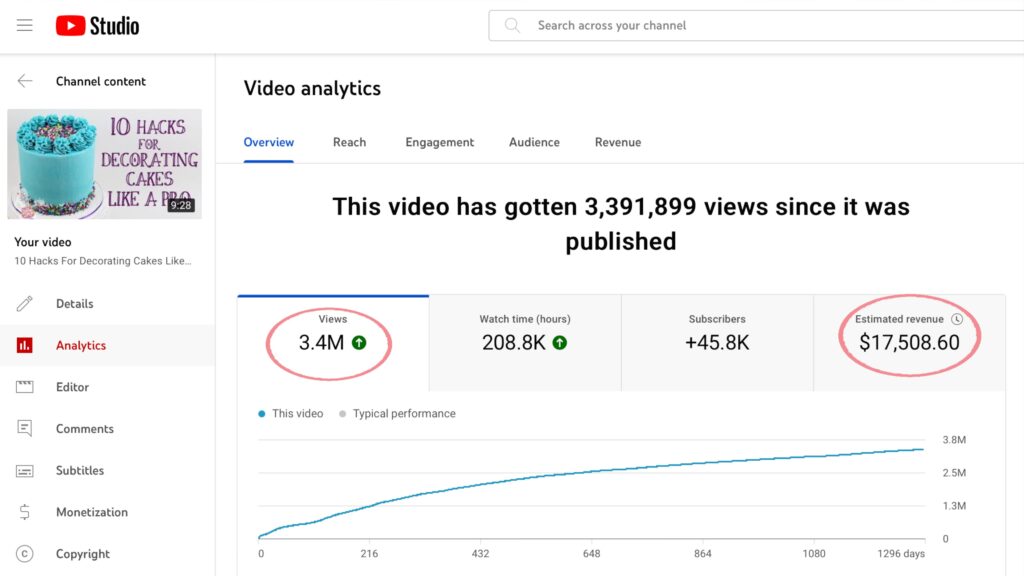 how much money do youtube videos make