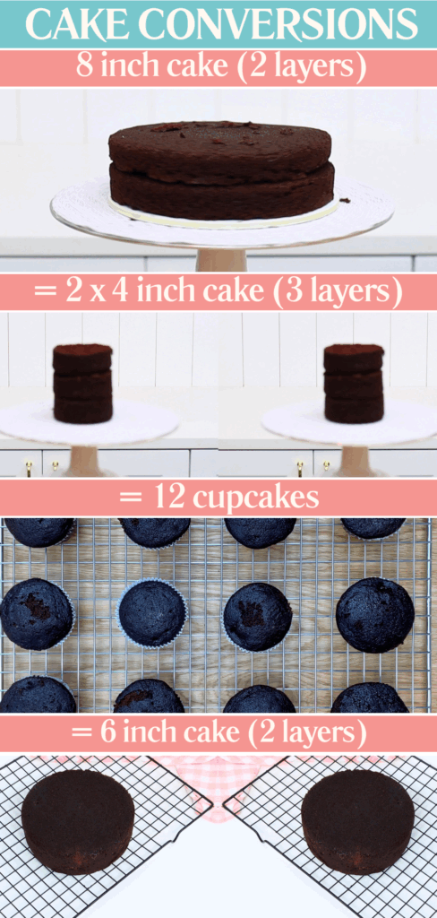 cake recipe conversions for different cake pan sizes and cupcakes